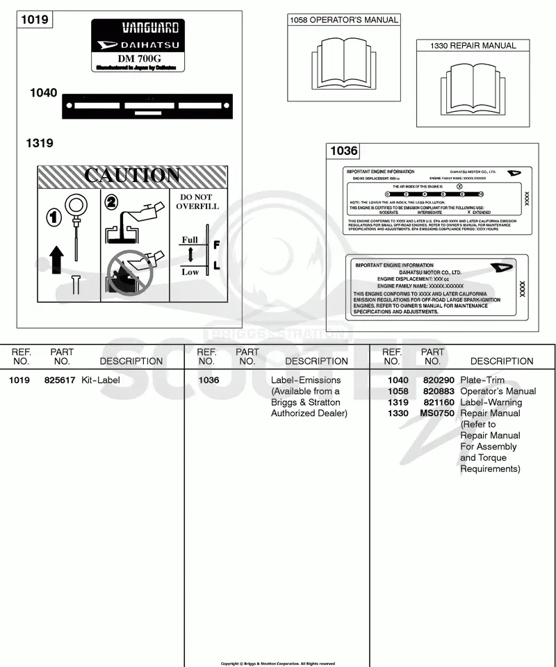 Label/Emission Labels, Operating/Repair Manual