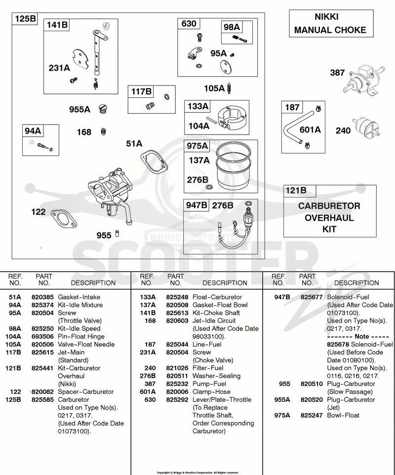 Carburetor, NIKKI Manual Choke