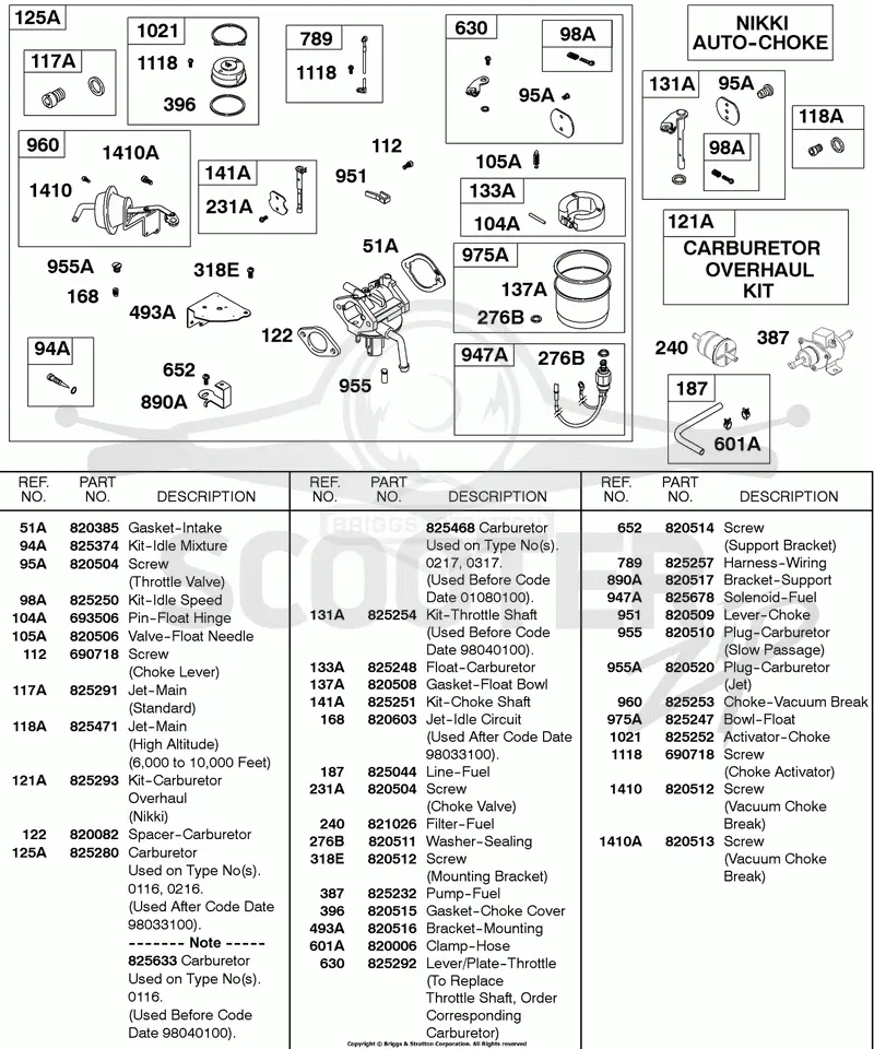 Carburetor, NIKKI Auto Choke