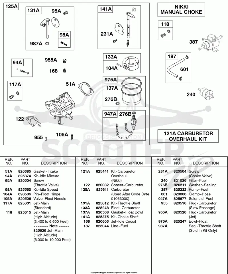 Carburetor, NIKKI Manual Choke