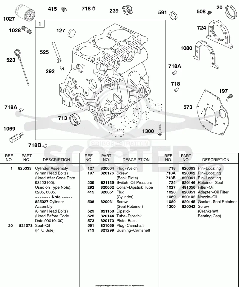 Cylinder, Lubrication, Back Plate