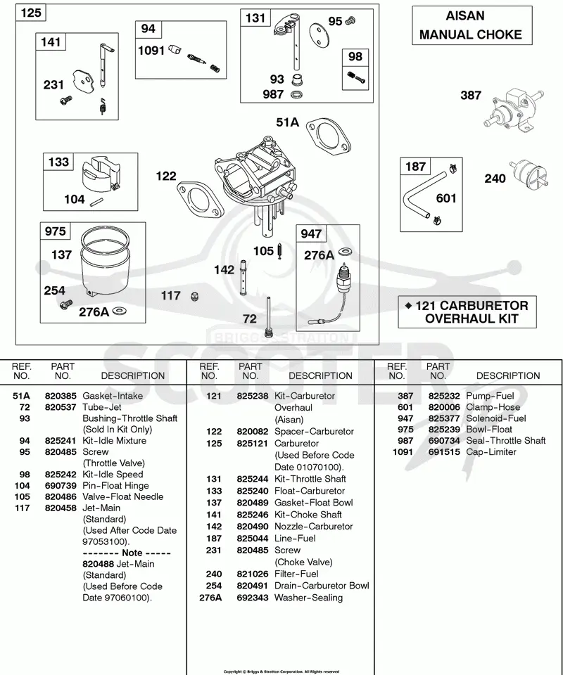 Carburetor, AISAN Manual Choke