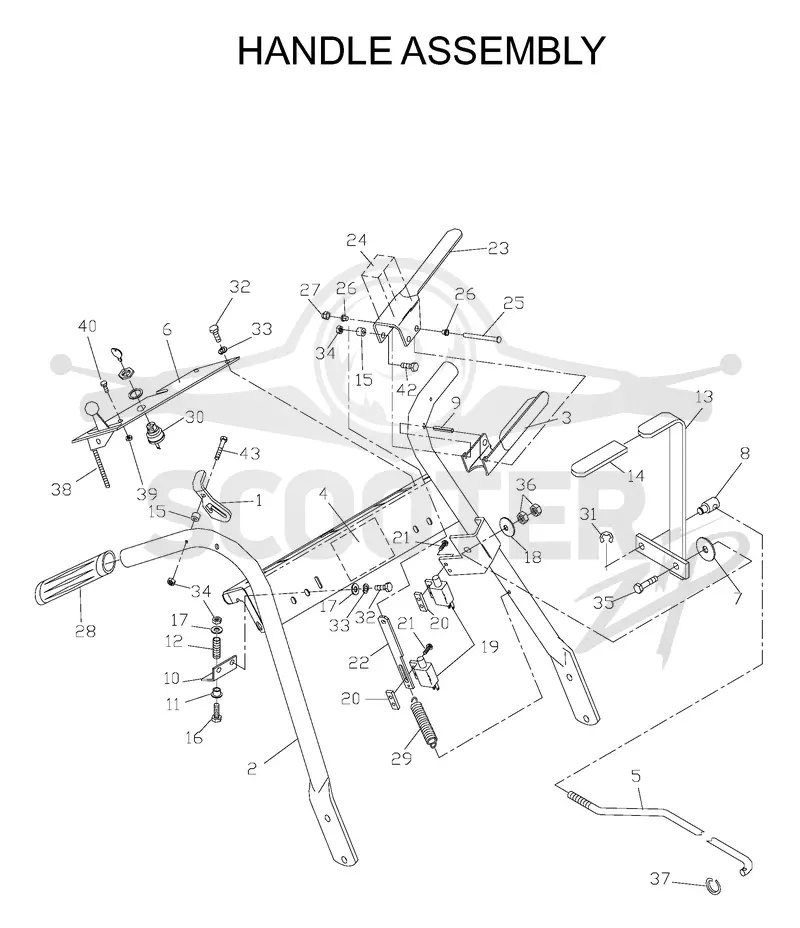 HANDLE & CONTROLS
