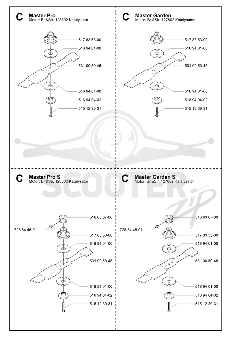 CUTTING EQUIPMENT