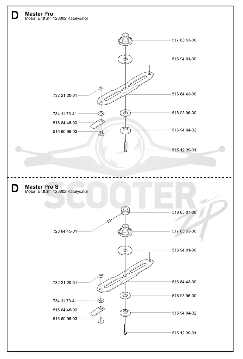 CUTTING EQUIPMENT