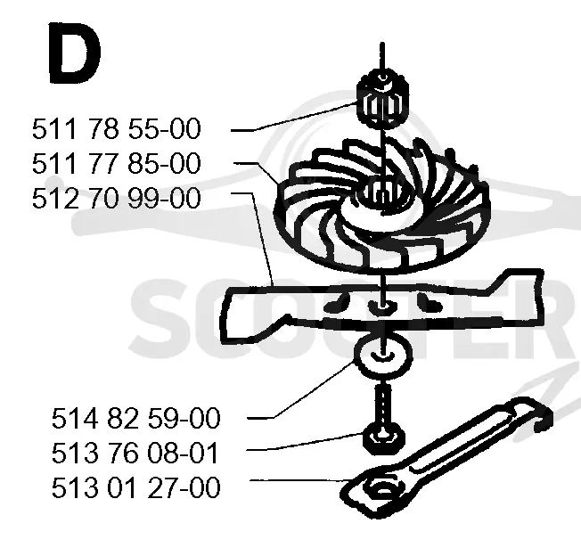 CUTTING EQUIPMENT