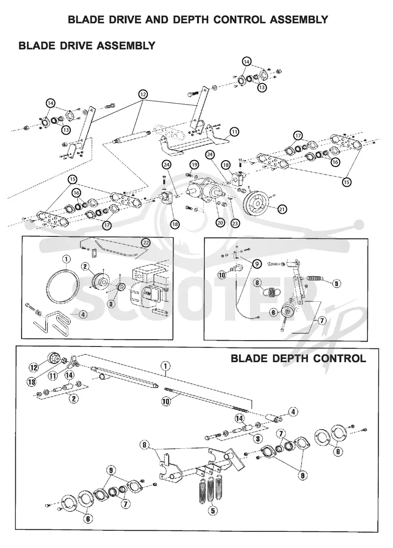 BLADE DRIVE & DEPTH CONTROL