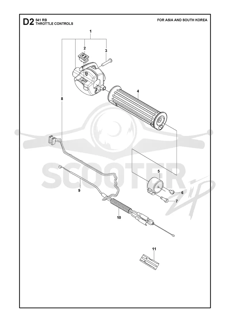THROTTLE CONTROLS