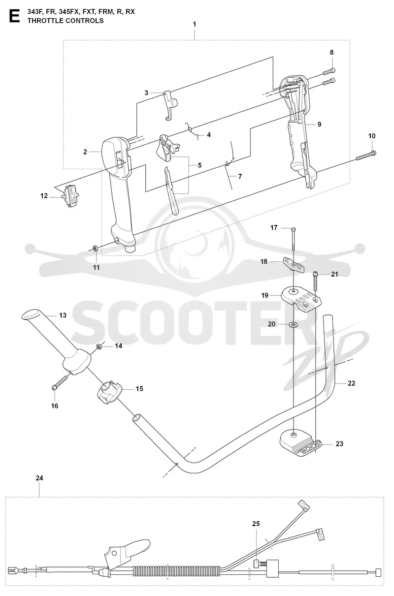 THROTTLE CONTROLS