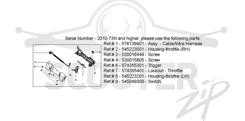 SERVICE UPDATES