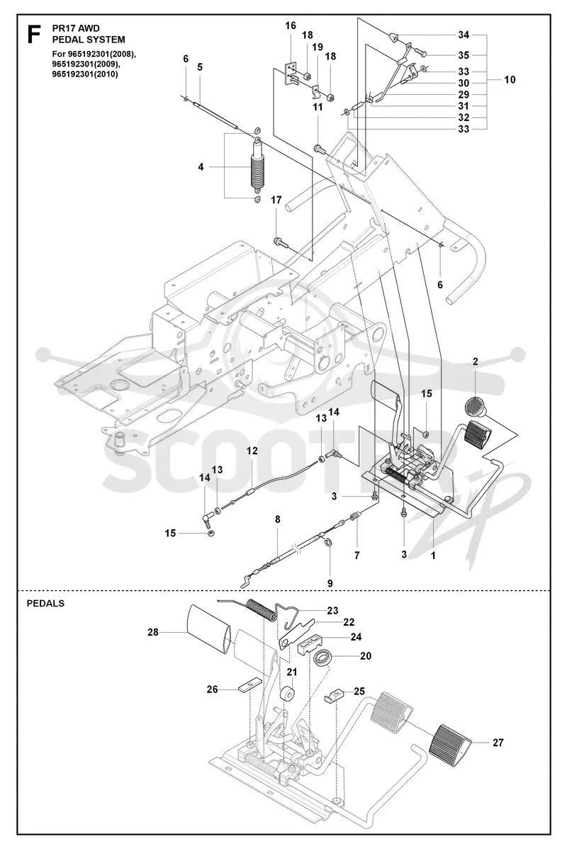 PEDALS