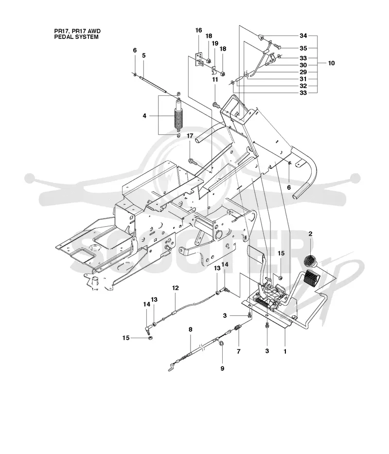 PEDALS