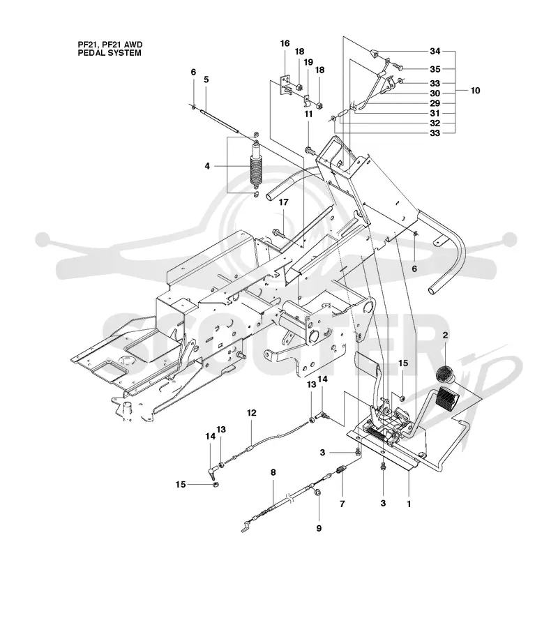 PEDALS