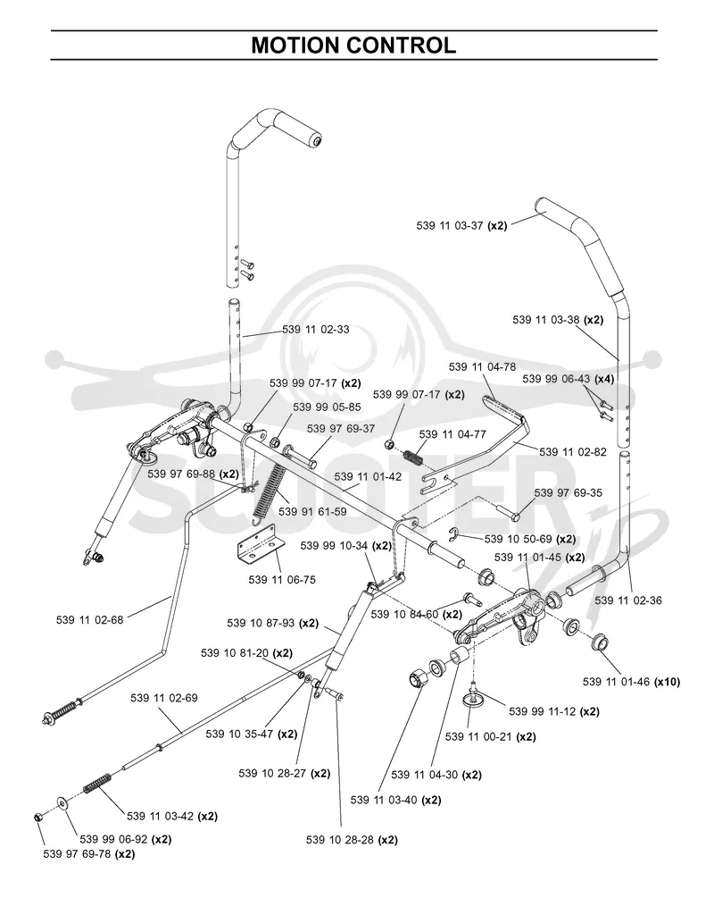 CONTROLS