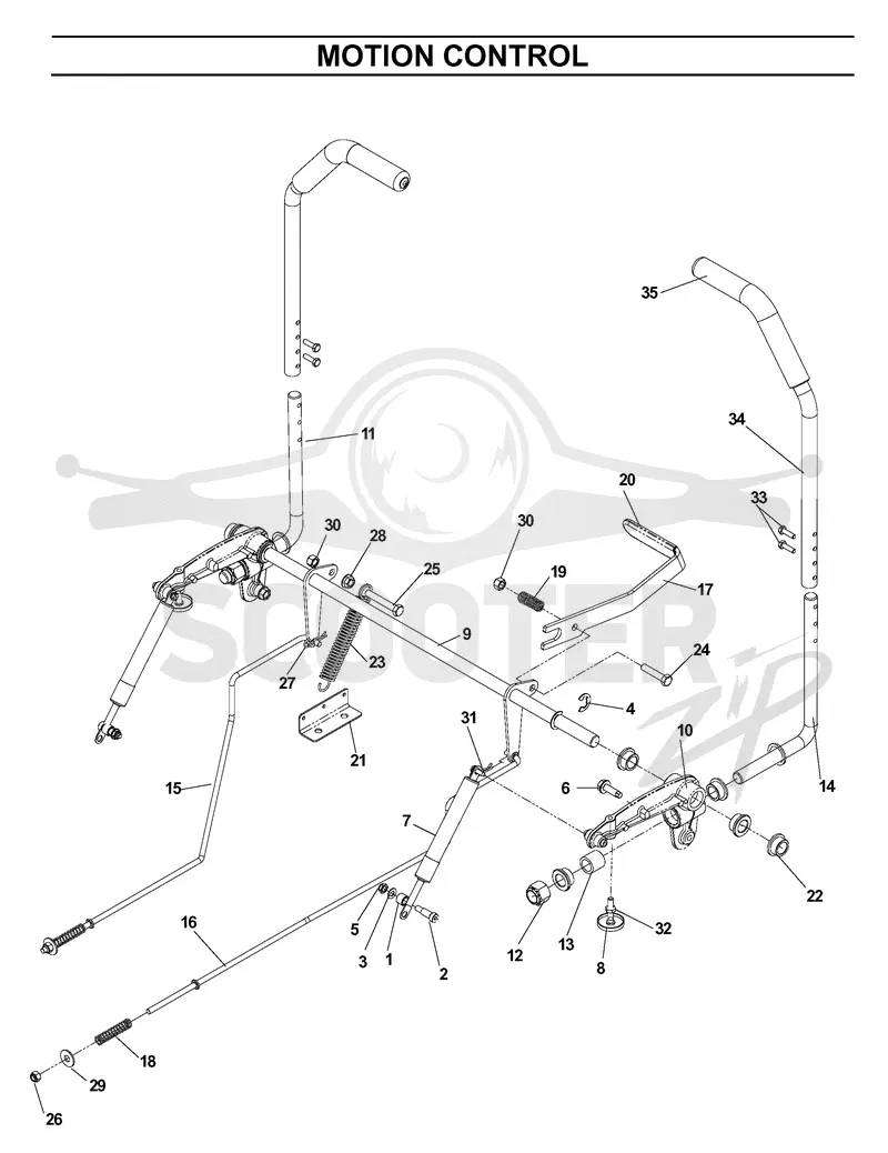 CONTROLS