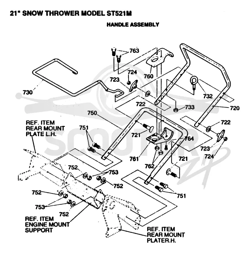 HANDLE & CONTROLS
