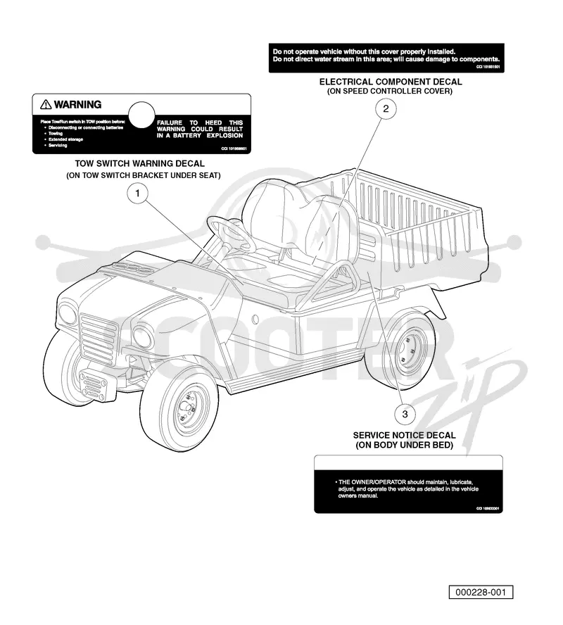 SAFETY DECALS, ELECTRIC VEHICLES