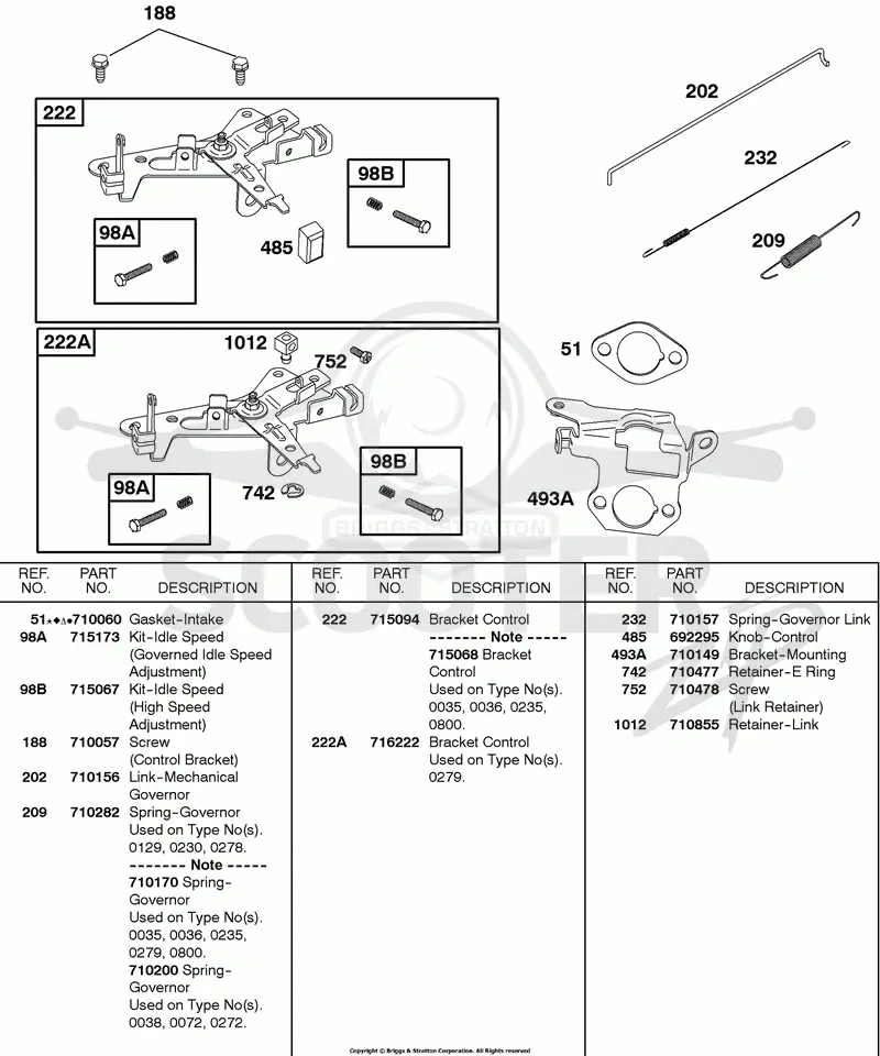 Controls, Governor Spring