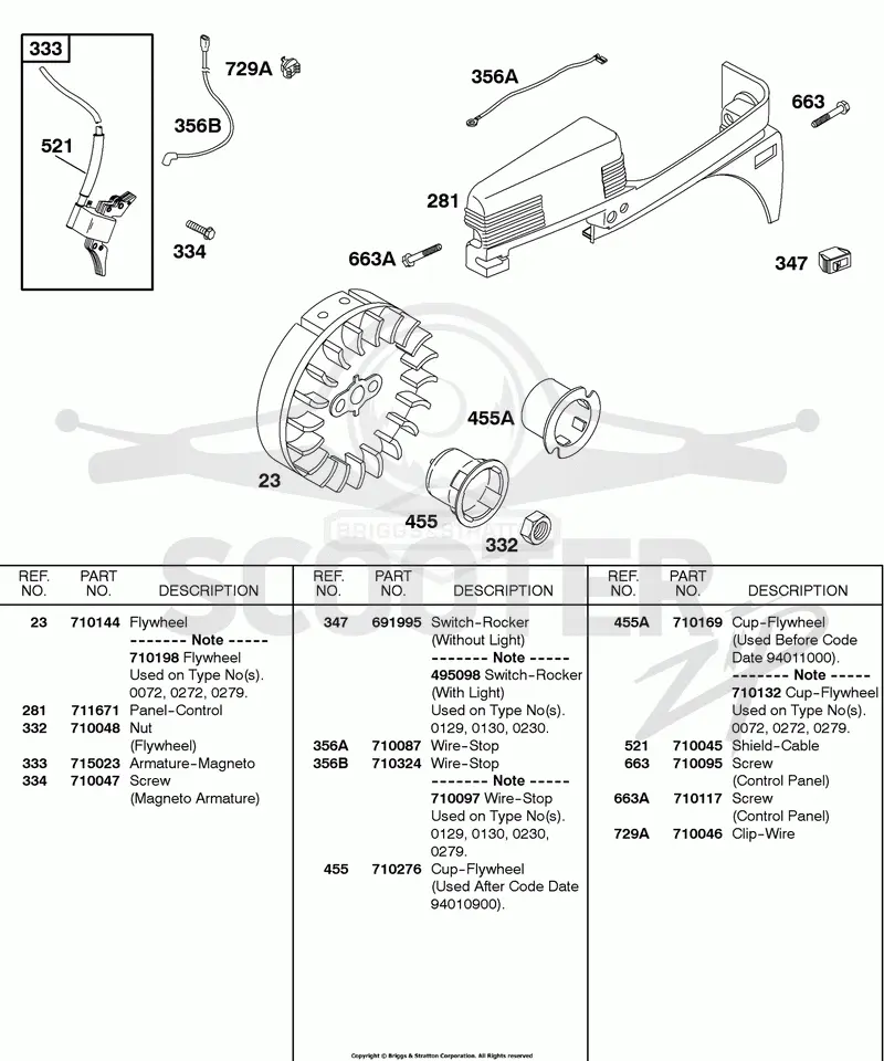 Control Panel, Flywheel, Ignition
