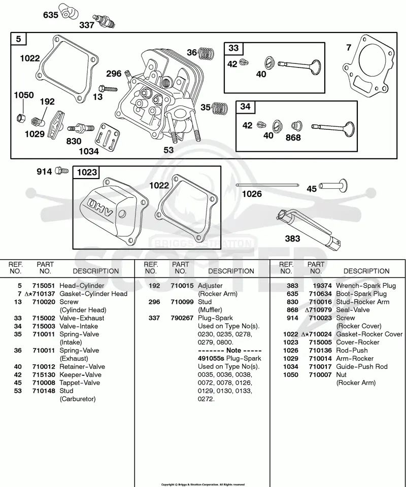 Cylinder Head, Valves