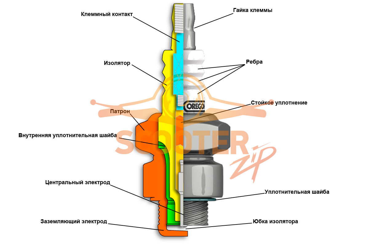 Свеча зажигания (OREGON) для бензопилы Husqvarna T435, 77-307-1
