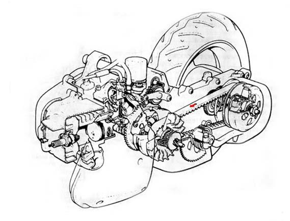 Типы двигателей для мопедов и скутеров